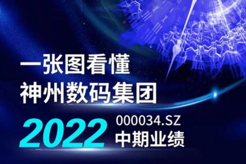 图解今年会jinnianhui金字招牌数码集团2022年中期业绩